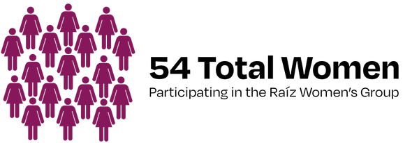 54 Total de mujeres participantes en el Grupo de Mujeres Raiz
